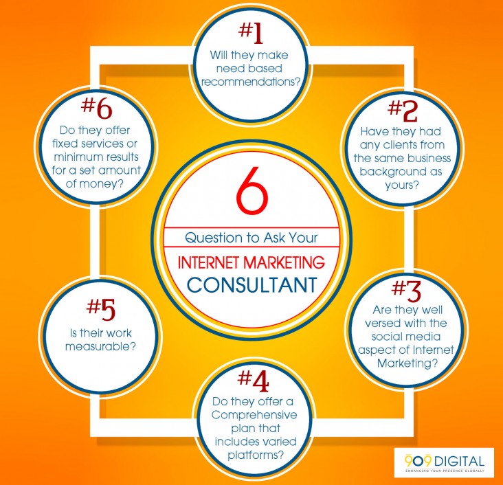 Six Question to Ask Your Internet Marketing Consultant | 909 Digital ...