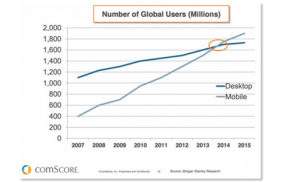 global-users