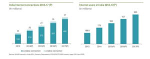 india-internet