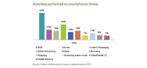 smartphones-india